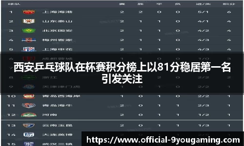 西安乒乓球队在杯赛积分榜上以81分稳居第一名引发关注