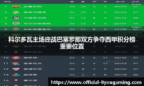 科尔多瓦主场迎战巴塞罗那双方争夺西甲积分榜重要位置